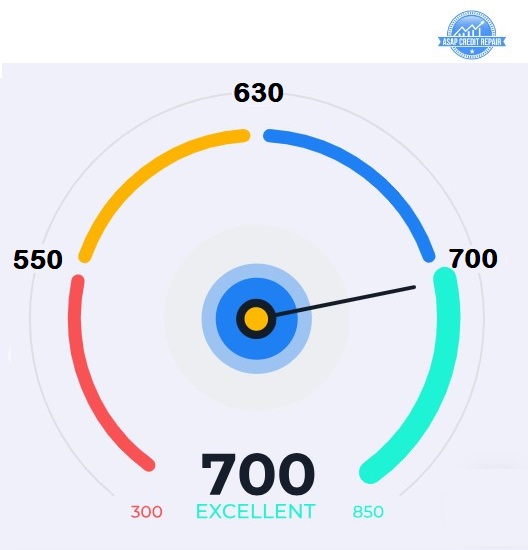 Credit report